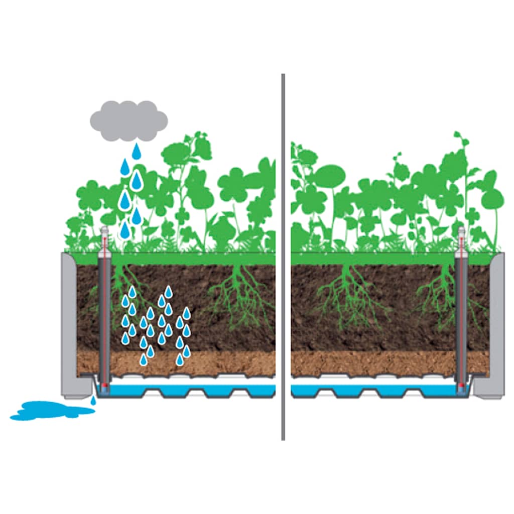 Garten-Hochbeet Selbstbewässerungssystem Anthrazit