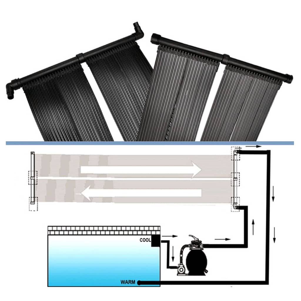 Solar-Panel Für Poolheizung 4 Stk.